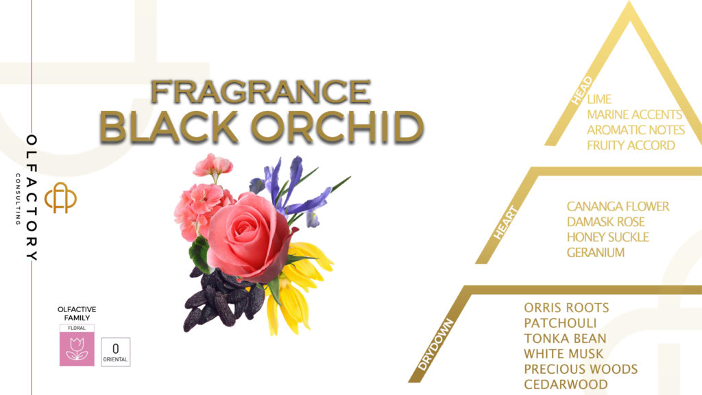 Black Orchid Marketing Zapachowy