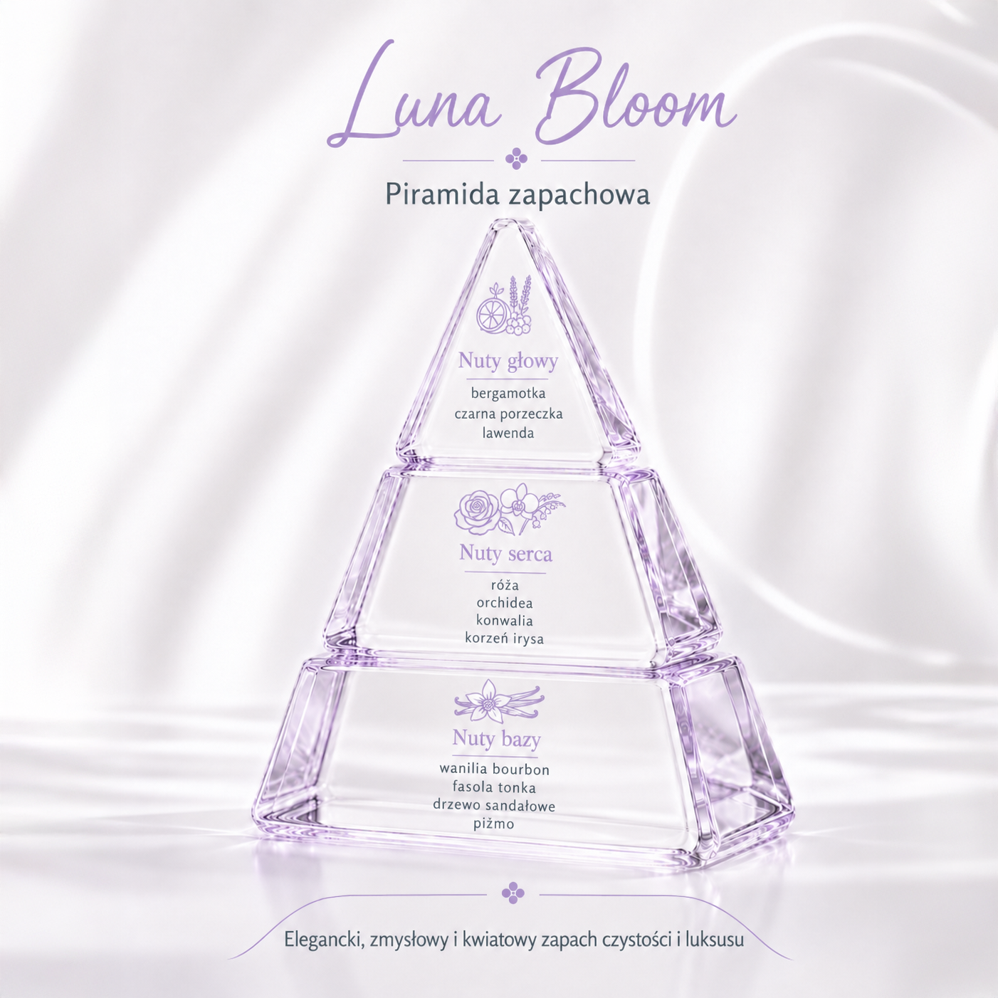 Perfumy do prania | Luna Bloom | Boostique 2 Luna Bloom piramida zapachowa